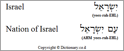 'Israel (Nation of)' in Hebrew